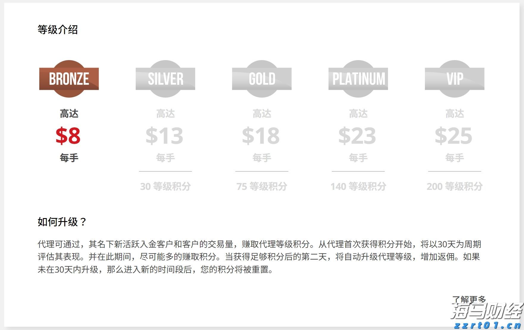 中国汽车流通协会:7月份汽车经销商综合库存系数为1.35 环比下降4.9%