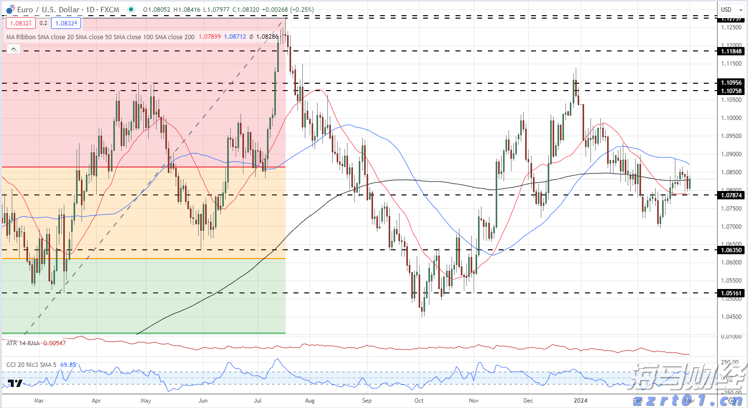 广东省市场监管局围绕广东省委提出的“1310”部署进行系统谋划